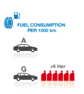 fuel-consumption_tcm2223-115114 copy.jpg