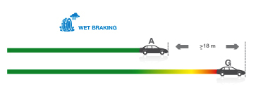 wet-braking_tcm2223-115115 copy.jpg
